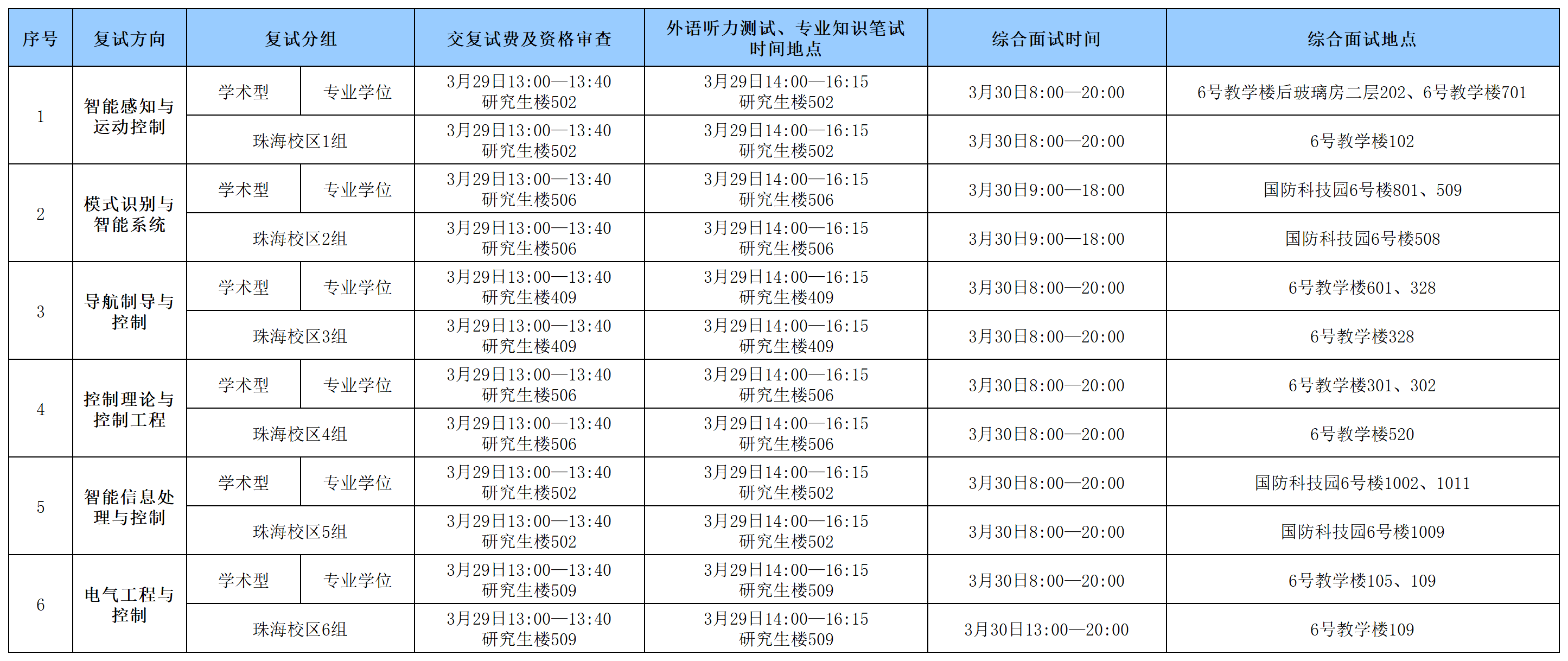自动化学院2024年硕士研究生入学考试复试具体安排0328_Sheet1(1).png